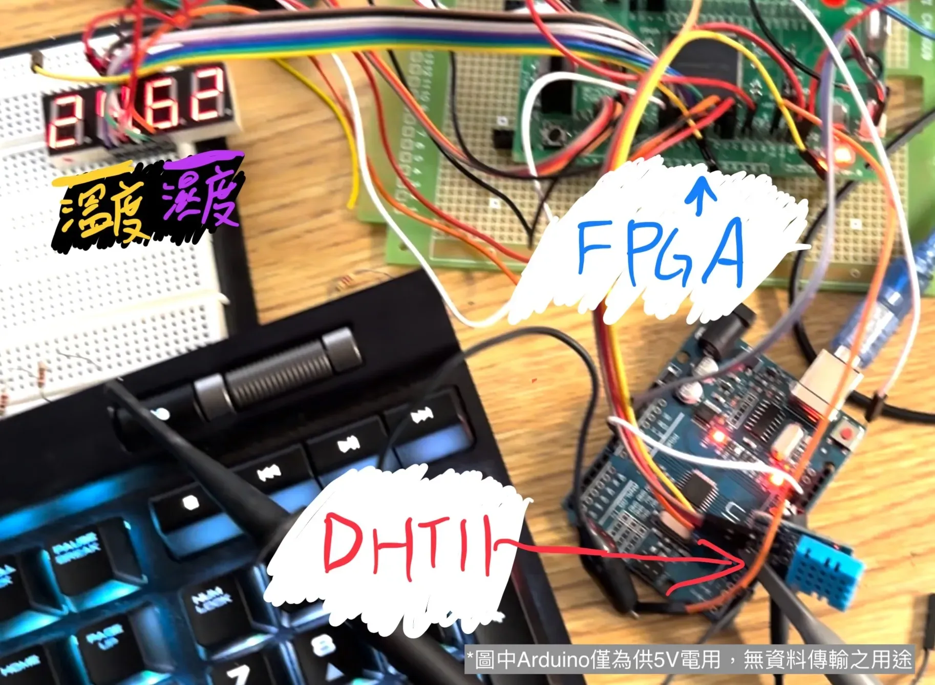 A DHT11 temperature and humidity sensor at the bottom left, an FPGA at the top right, and a seven-segment display at the top left showing the current temperature and humidity
