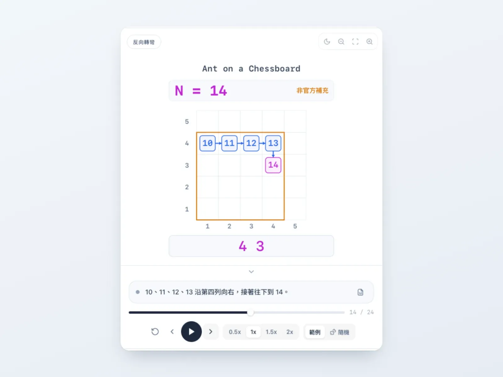 概念引導動畫,一步一步把範例測資演出來