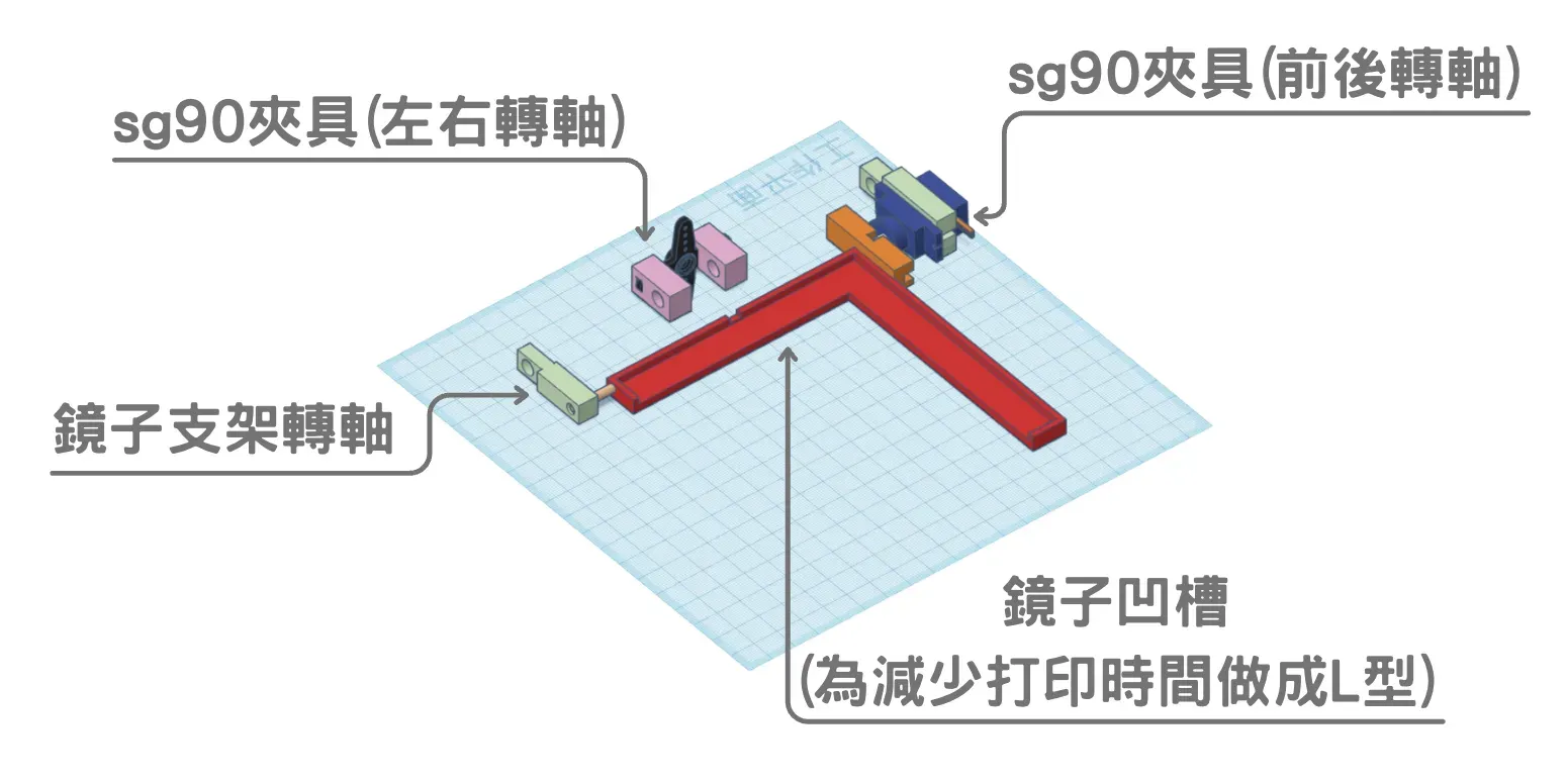3D-printed model diagram