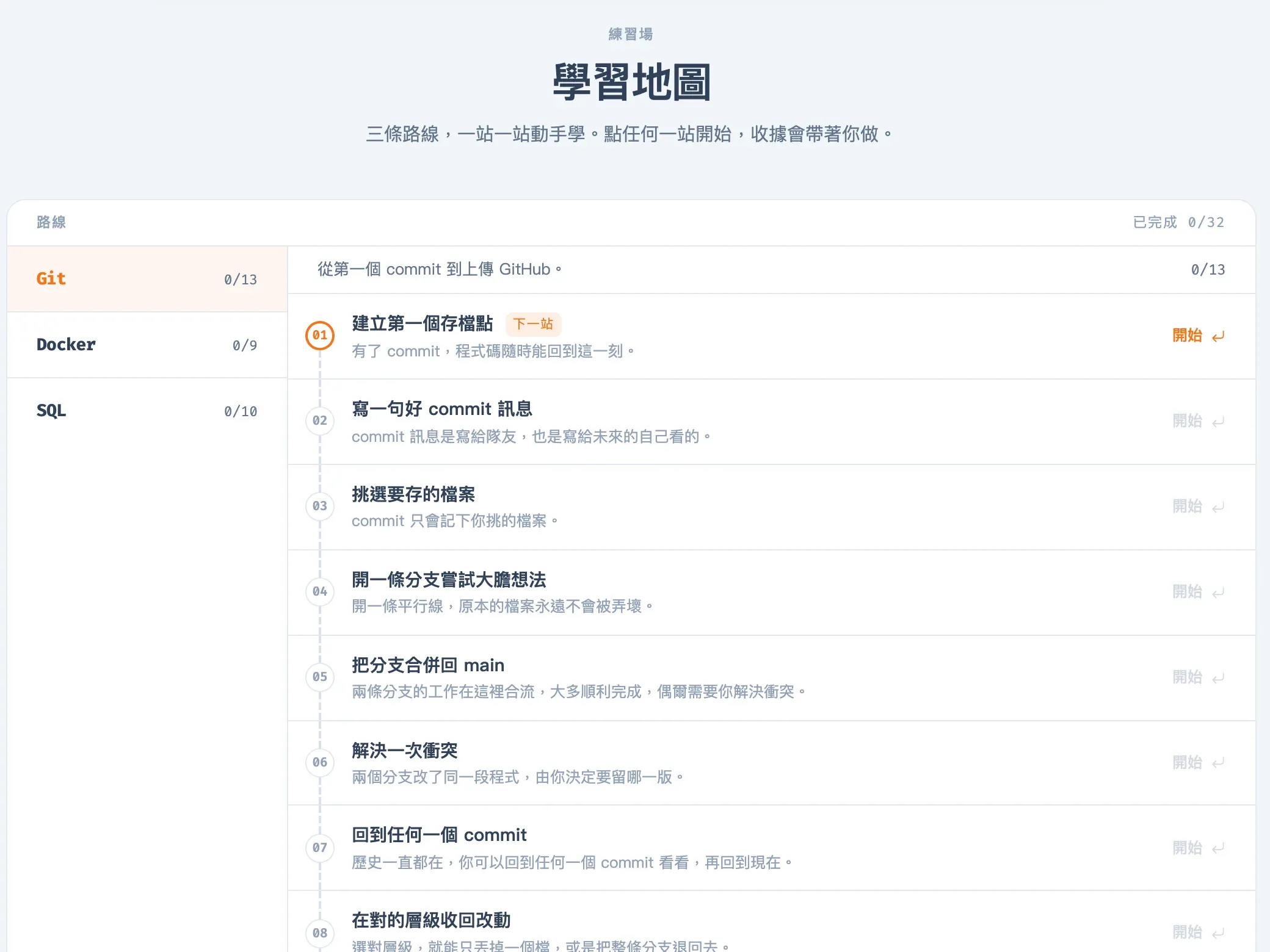 學習地圖:Git、Docker、SQL 三條路線,每條路線底下列著一站一站的課程